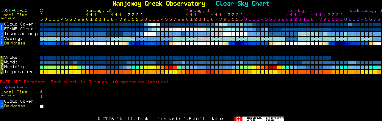 Current forecast for Nanjemoy Creek Observatory Clear Sky Chart