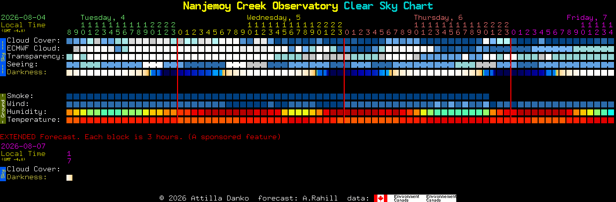 Current forecast for Nanjemoy Creek Observatory Clear Sky Chart