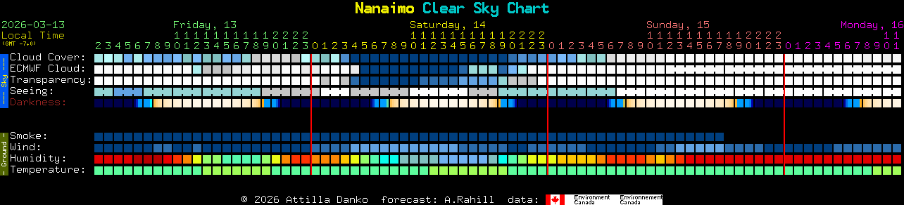 Current forecast for Nanaimo Clear Sky Chart