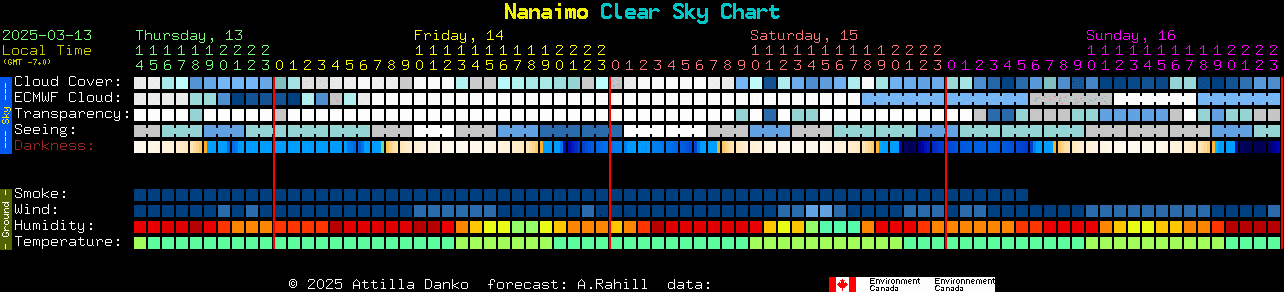 Current forecast for Nanaimo Clear Sky Chart