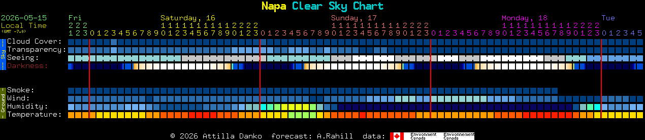 Current forecast for Napa Clear Sky Chart