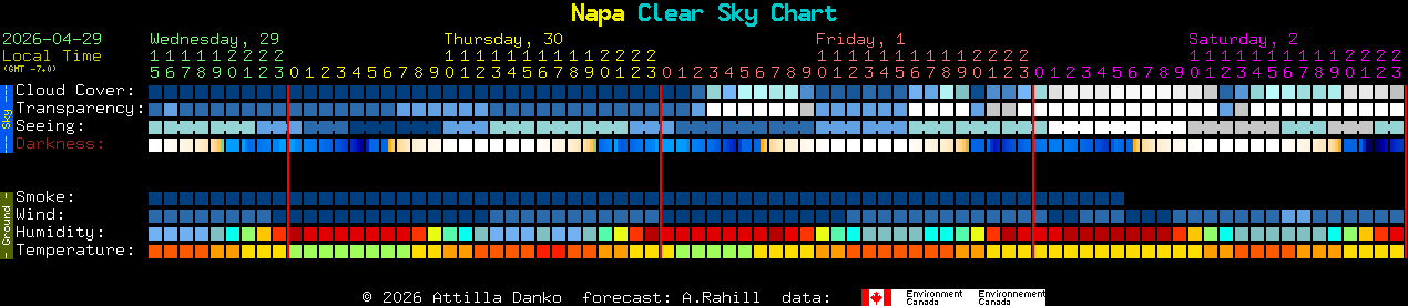 Current forecast for Napa Clear Sky Chart