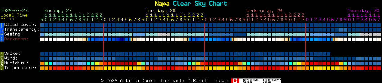 Current forecast for Napa Clear Sky Chart
