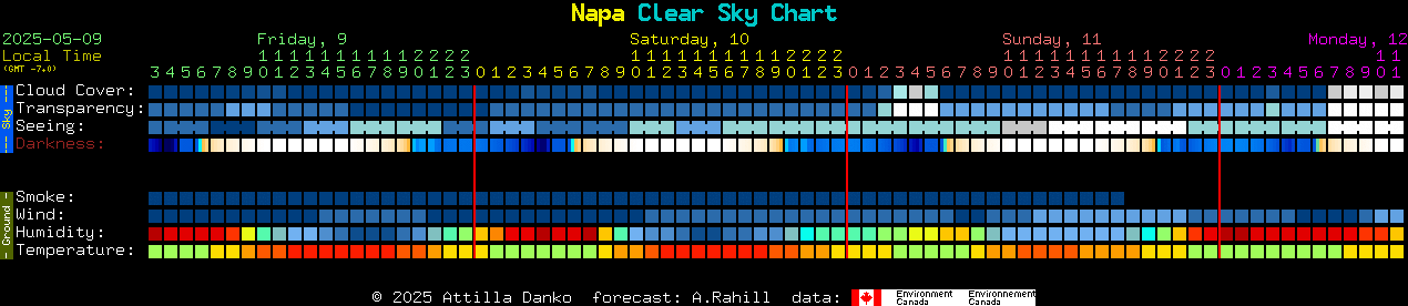 Current forecast for Napa Clear Sky Chart