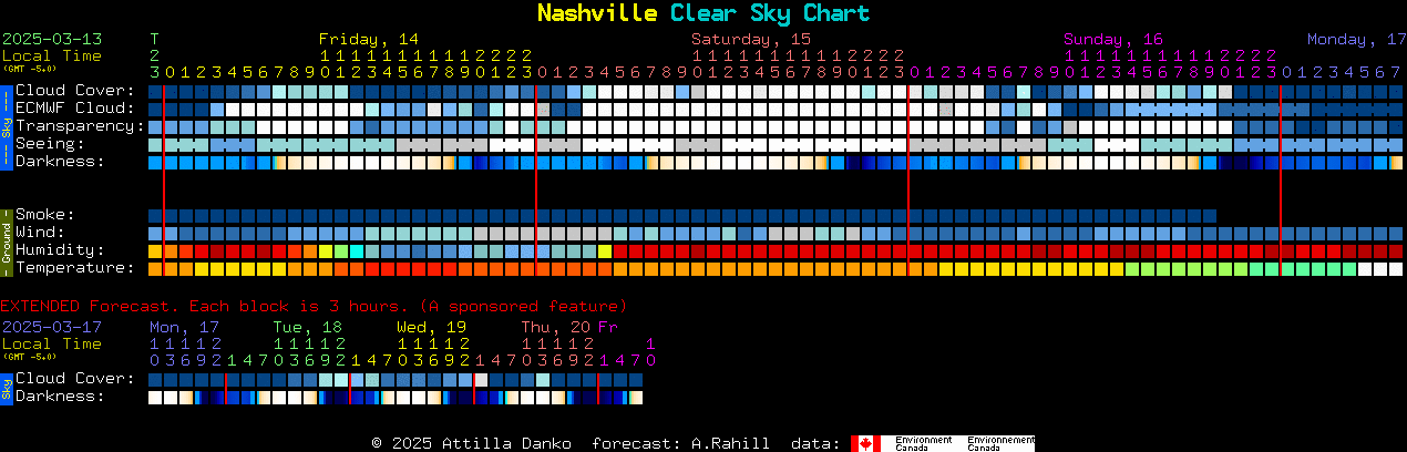 Current forecast for Nashville Clear Sky Chart