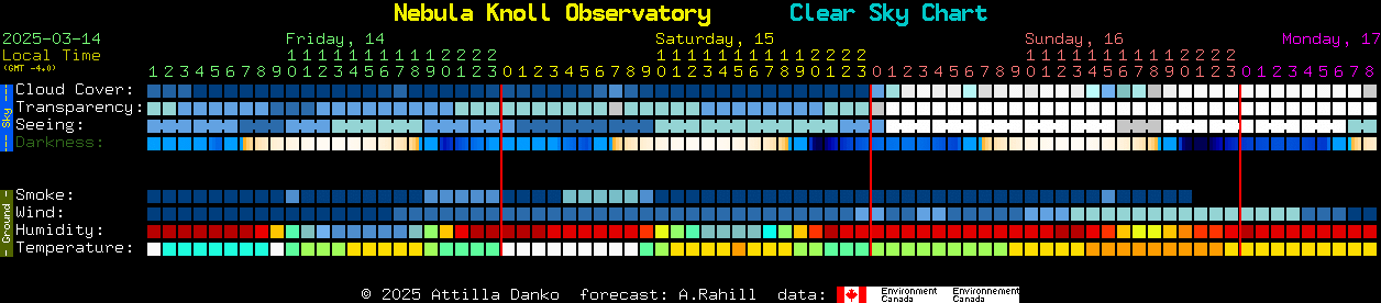 Current forecast for Nebula Knoll Observatory Clear Sky Chart