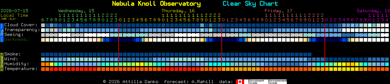 Current forecast for Nebula Knoll Observatory Clear Sky Chart