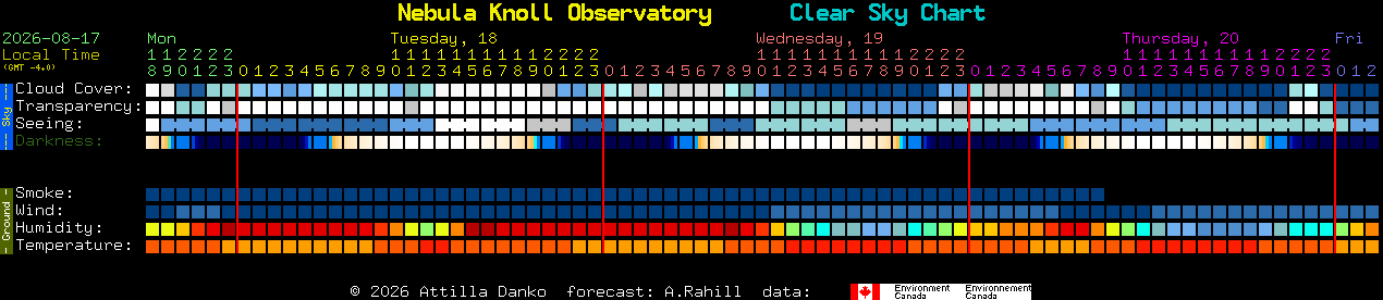 Current forecast for Nebula Knoll Observatory Clear Sky Chart