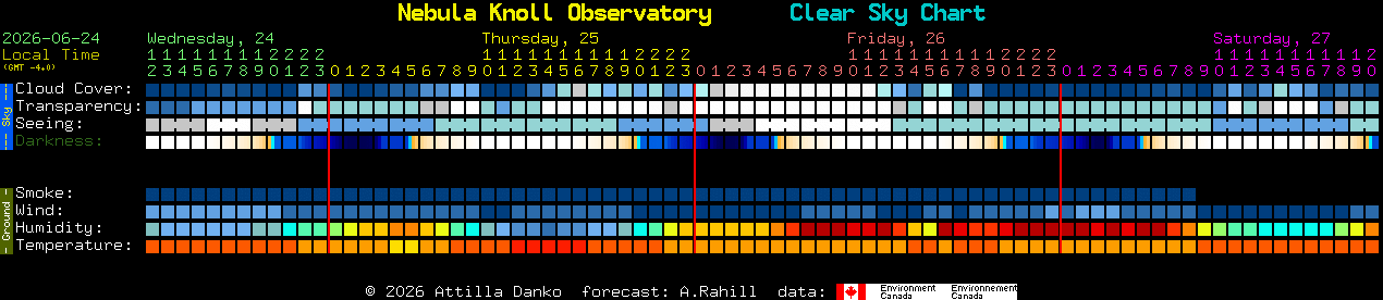 Current forecast for Nebula Knoll Observatory Clear Sky Chart