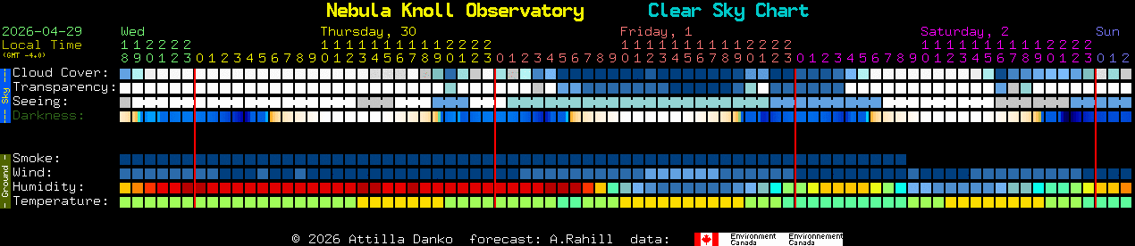 Current forecast for Nebula Knoll Observatory Clear Sky Chart
