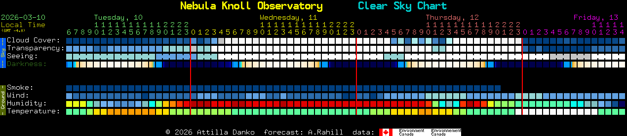 Current forecast for Nebula Knoll Observatory Clear Sky Chart