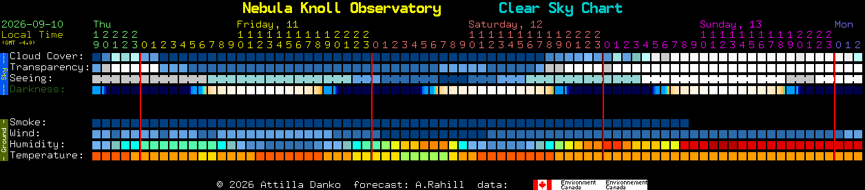 Current forecast for Nebula Knoll Observatory Clear Sky Chart