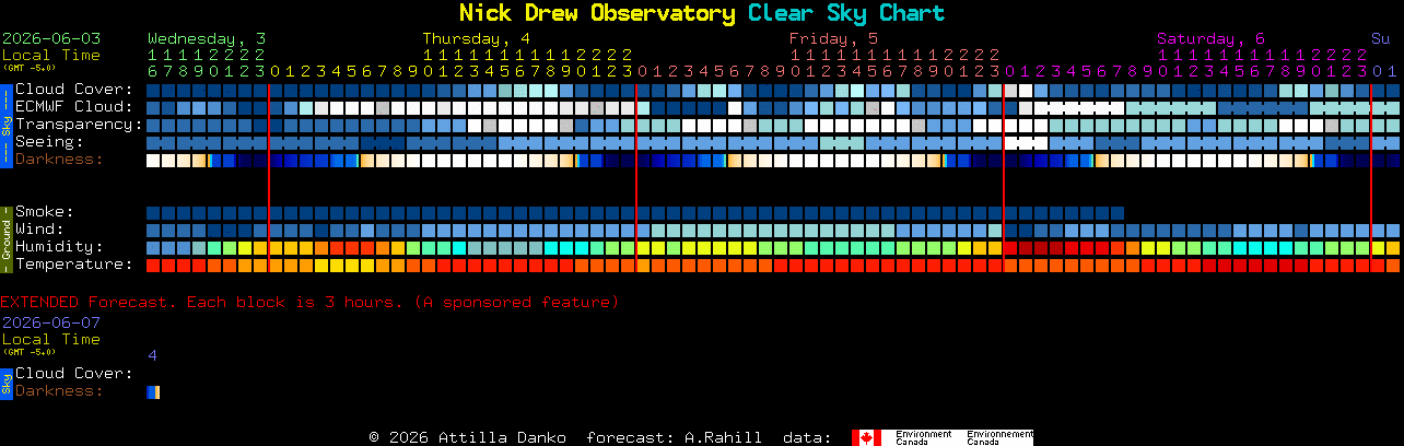 Current forecast for Nick Drew Observatory Clear Sky Chart