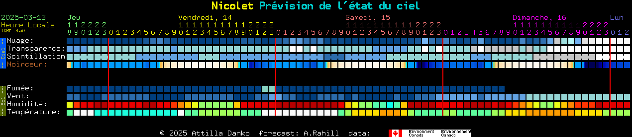 Current forecast for Nicolet Clear Sky Chart