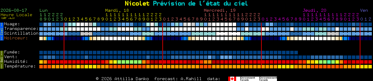 Current forecast for Nicolet Clear Sky Chart