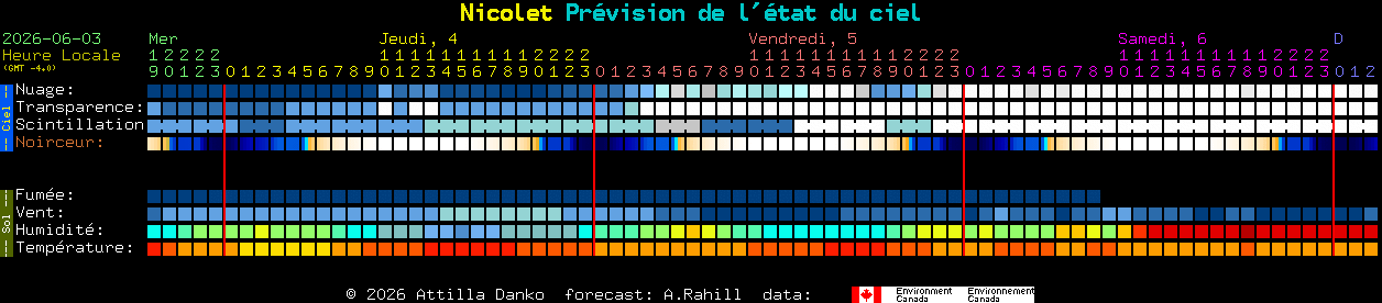 Current forecast for Nicolet Clear Sky Chart