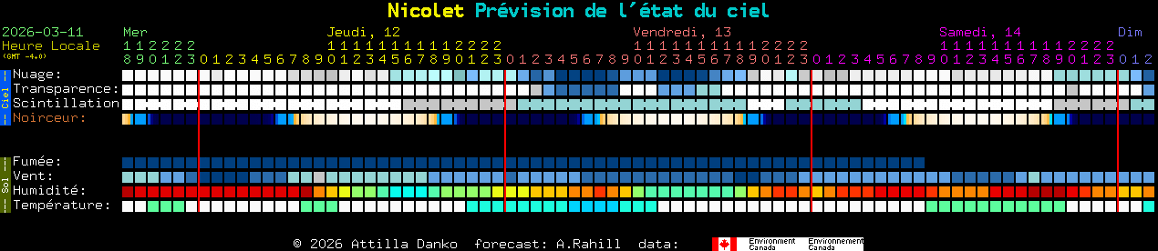 Current forecast for Nicolet Clear Sky Chart