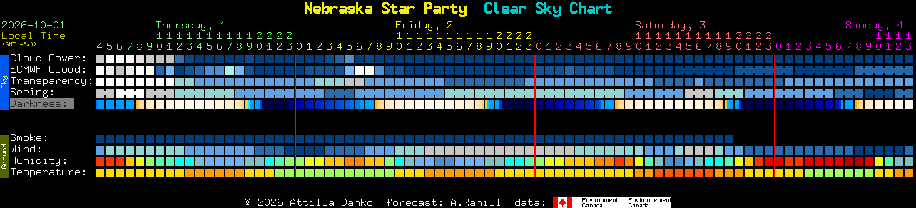 Current forecast for Nebraska Star Party Clear Sky Chart