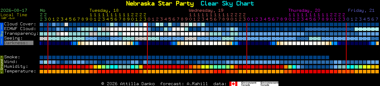 Current forecast for Nebraska Star Party Clear Sky Chart