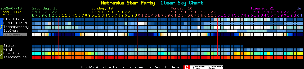 Current forecast for Nebraska Star Party Clear Sky Chart