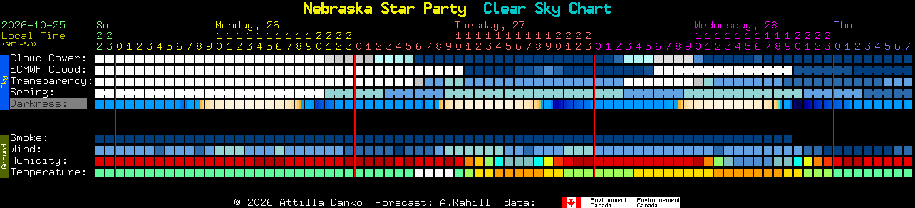 Current forecast for Nebraska Star Party Clear Sky Chart