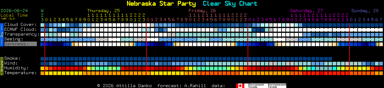 Current forecast for Nebraska Star Party Clear Sky Chart