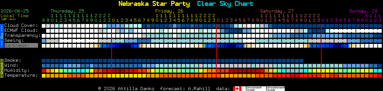 Current forecast for Nebraska Star Party Clear Sky Chart
