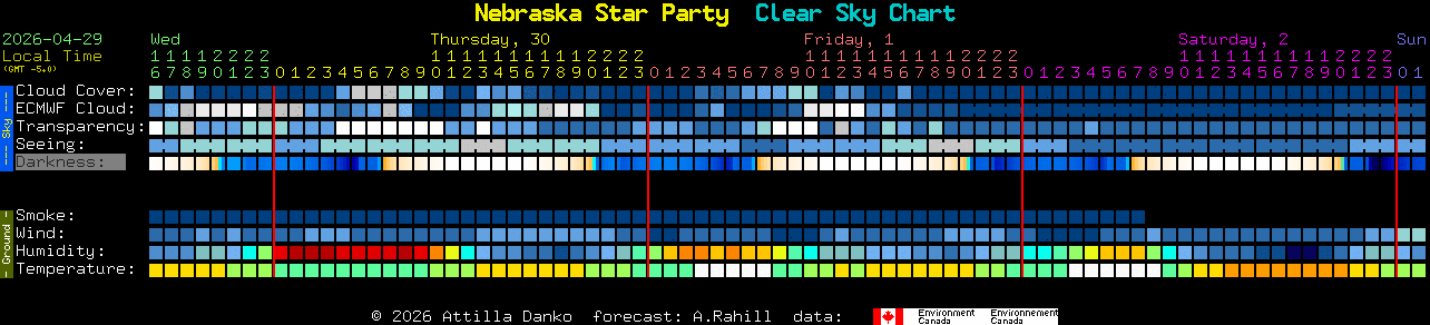 Current forecast for Nebraska Star Party Clear Sky Chart