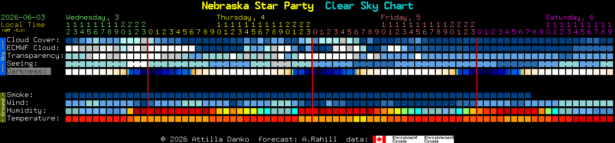 Current forecast for Nebraska Star Party Clear Sky Chart