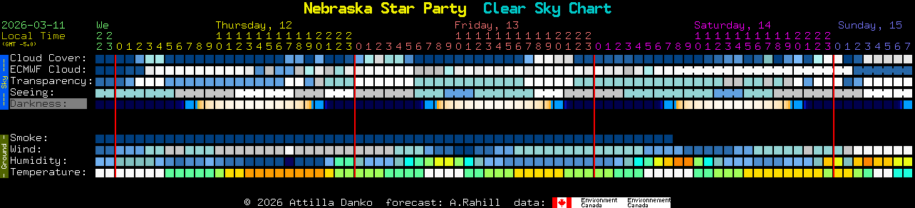 Current forecast for Nebraska Star Party Clear Sky Chart