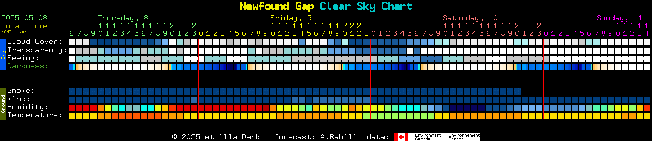 Current forecast for Newfound Gap Clear Sky Chart