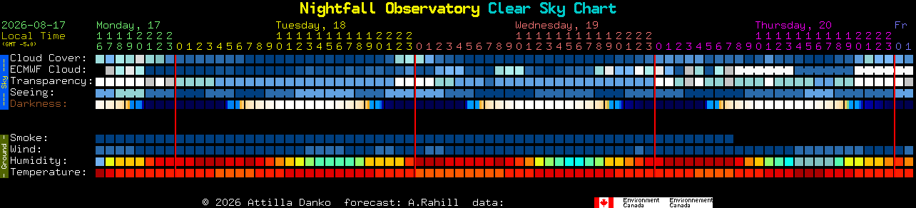 Current forecast for Nightfall Observatory Clear Sky Chart