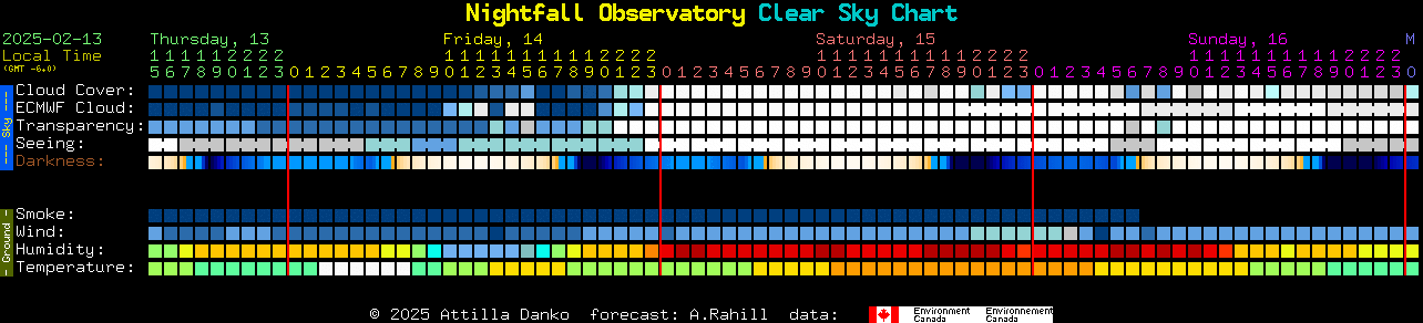 Current forecast for Nightfall Observatory Clear Sky Chart