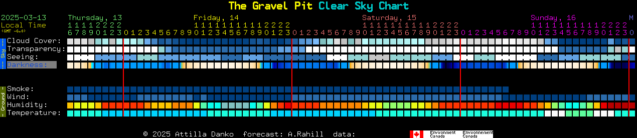 Current forecast for The Gravel Pit Clear Sky Chart