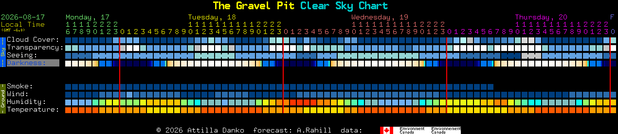 Current forecast for The Gravel Pit Clear Sky Chart