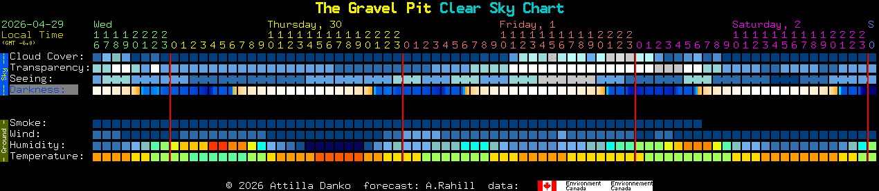 Current forecast for The Gravel Pit Clear Sky Chart