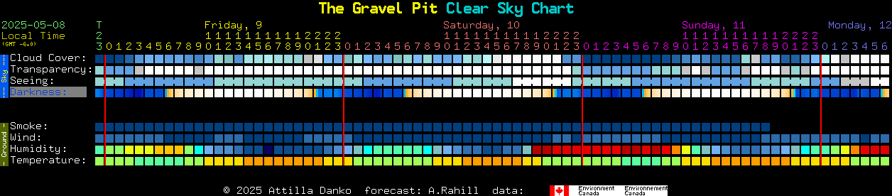 Current forecast for The Gravel Pit Clear Sky Chart