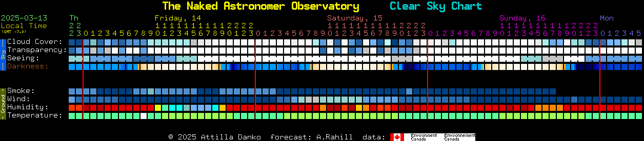 Current forecast for The Naked Astronomer Observatory Clear Sky Chart