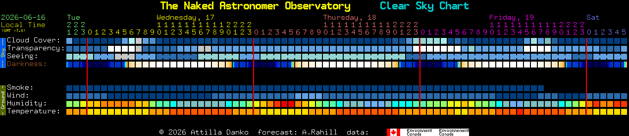 Current forecast for The Naked Astronomer Observatory Clear Sky Chart