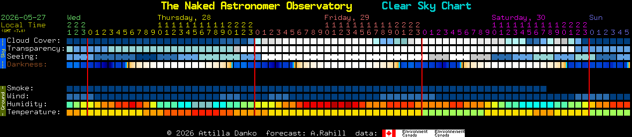 Current forecast for The Naked Astronomer Observatory Clear Sky Chart