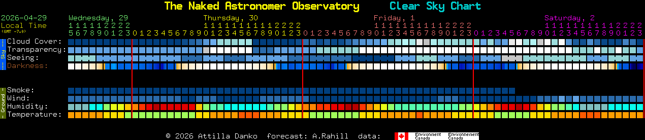 Current forecast for The Naked Astronomer Observatory Clear Sky Chart