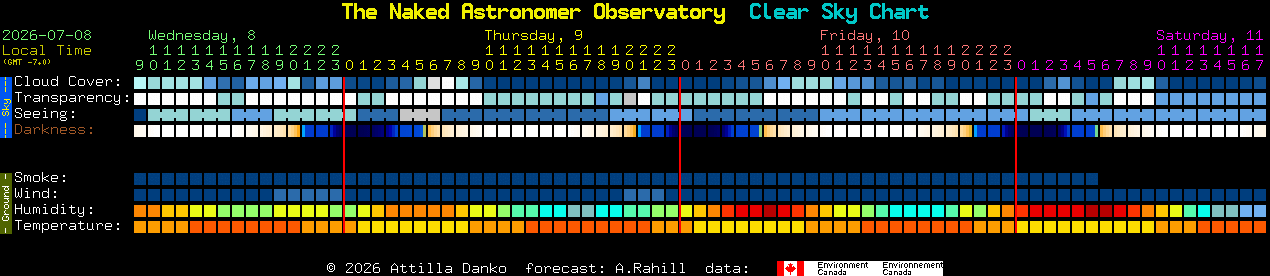 Current forecast for The Naked Astronomer Observatory Clear Sky Chart