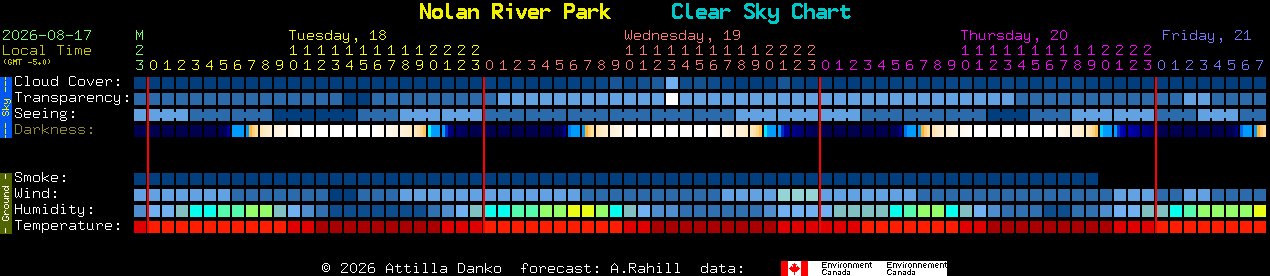 Current forecast for Nolan River Park Clear Sky Chart