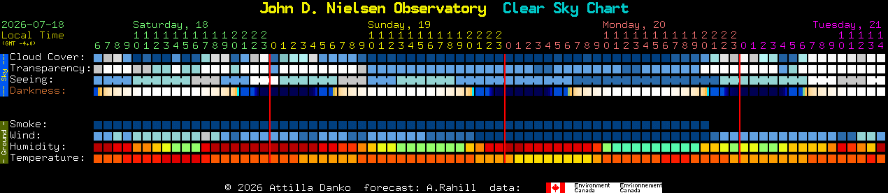Current forecast for John D. Nielsen Observatory Clear Sky Chart