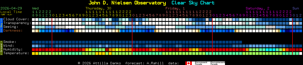 Current forecast for John D. Nielsen Observatory Clear Sky Chart