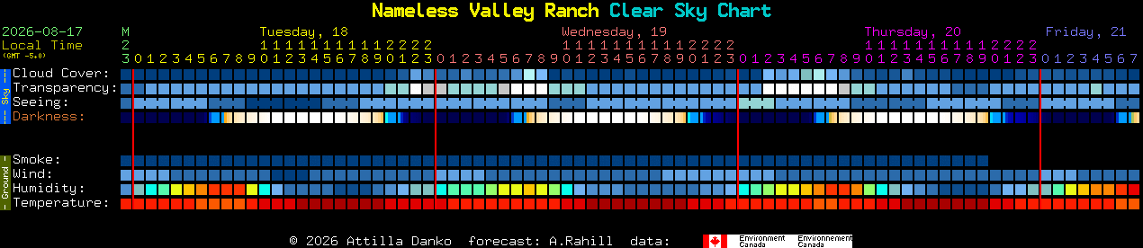 Current forecast for Nameless Valley Ranch Clear Sky Chart