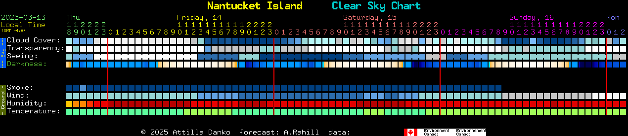 Current forecast for Nantucket Island Clear Sky Chart