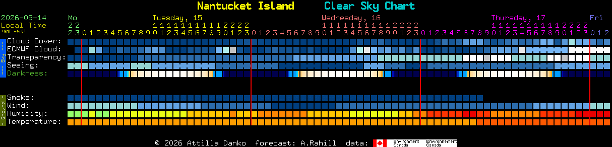 Current forecast for Nantucket Island Clear Sky Chart