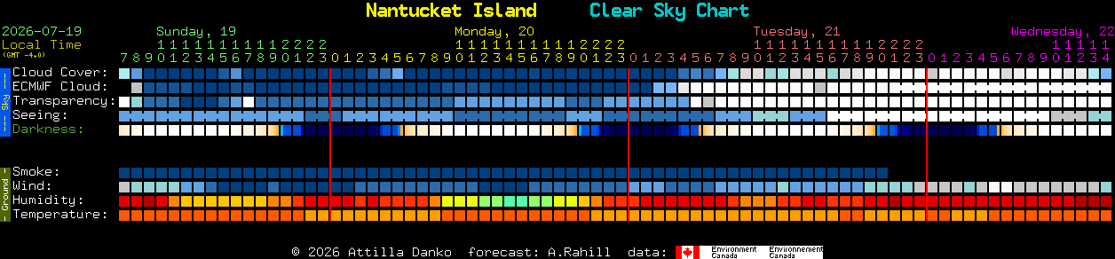 Current forecast for Nantucket Island Clear Sky Chart