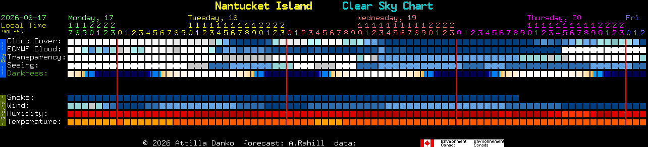 Current forecast for Nantucket Island Clear Sky Chart